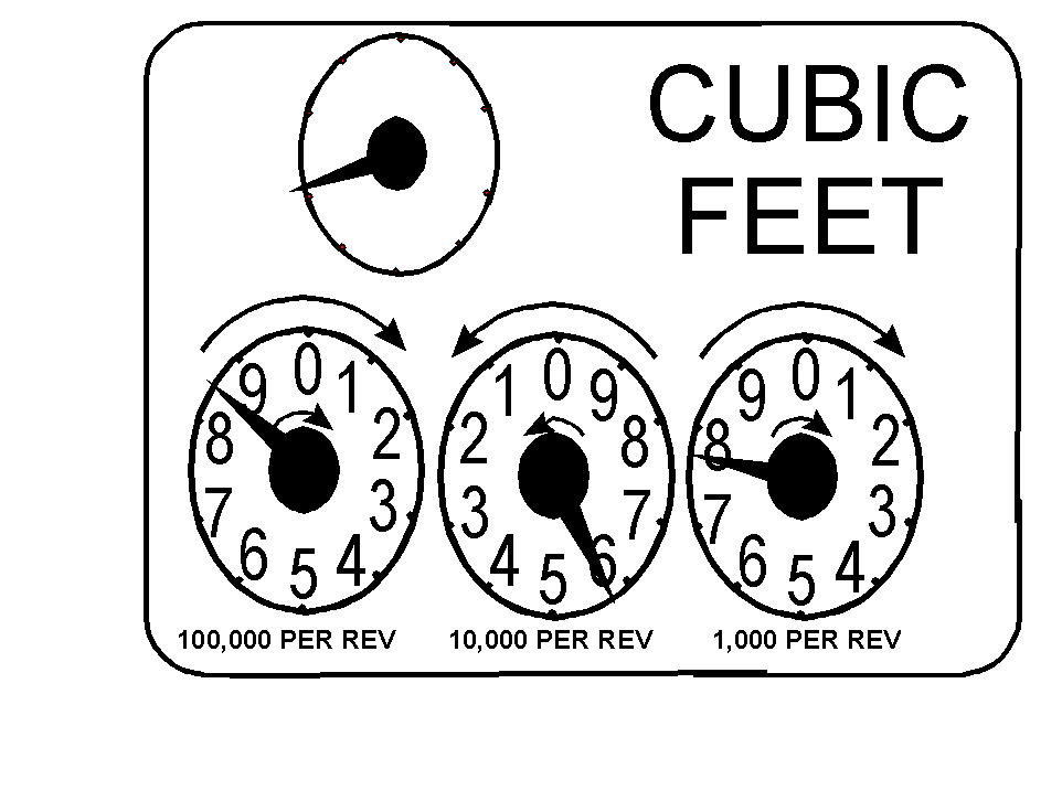 Meter Reading